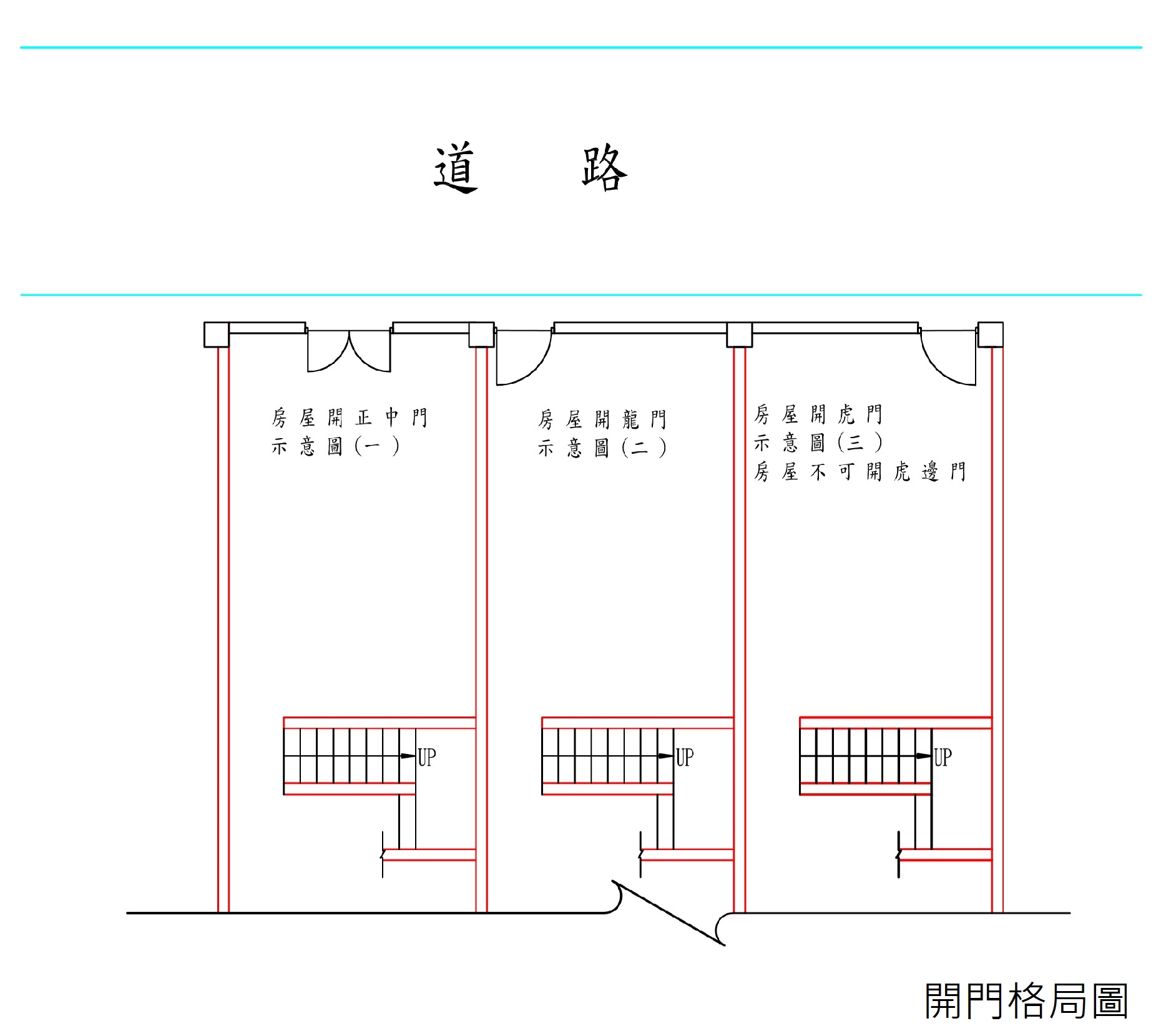 開門格局