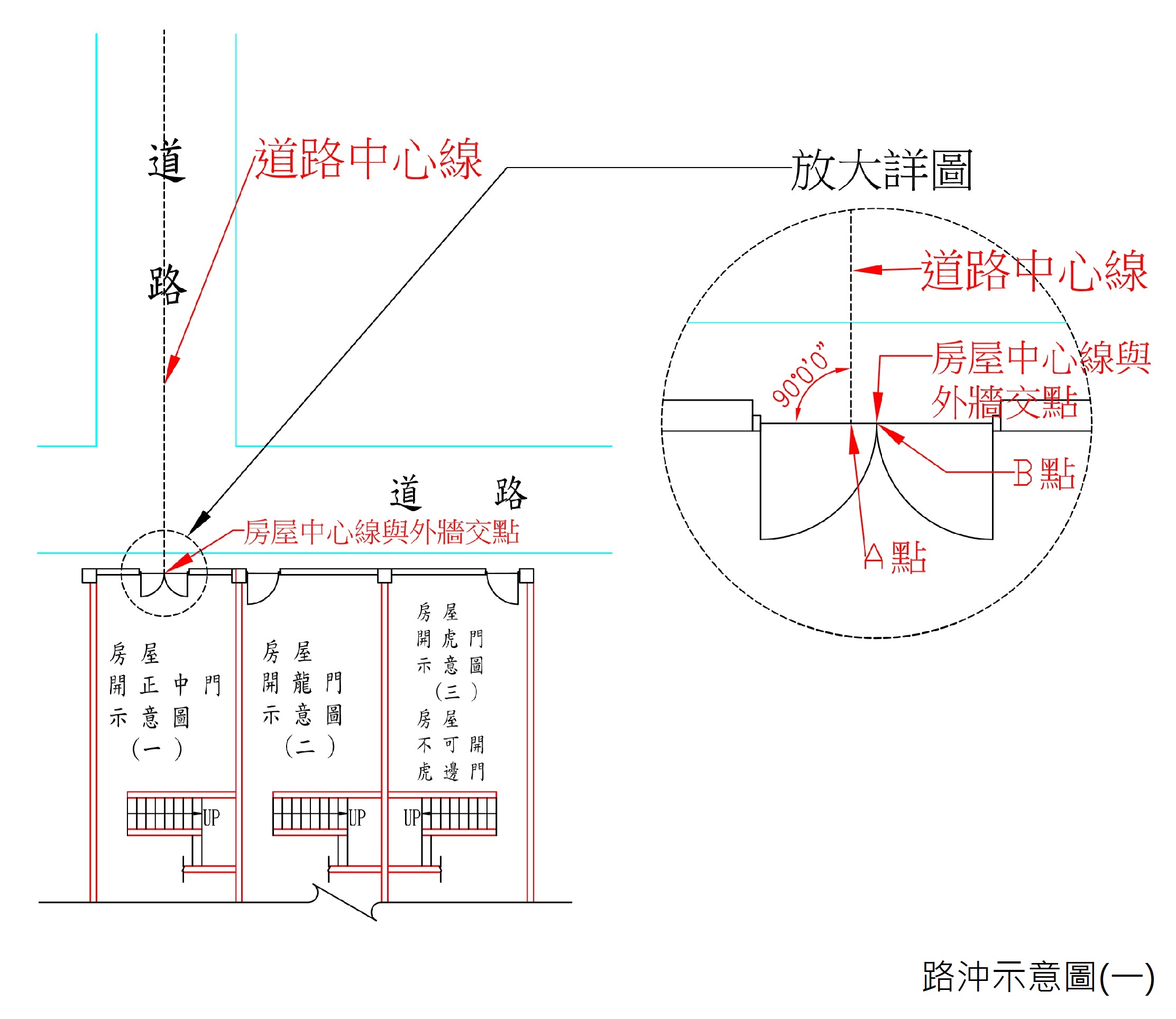 路沖示意1