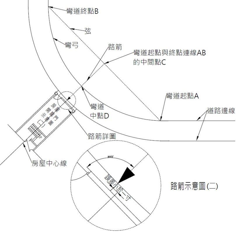 路箭示意2