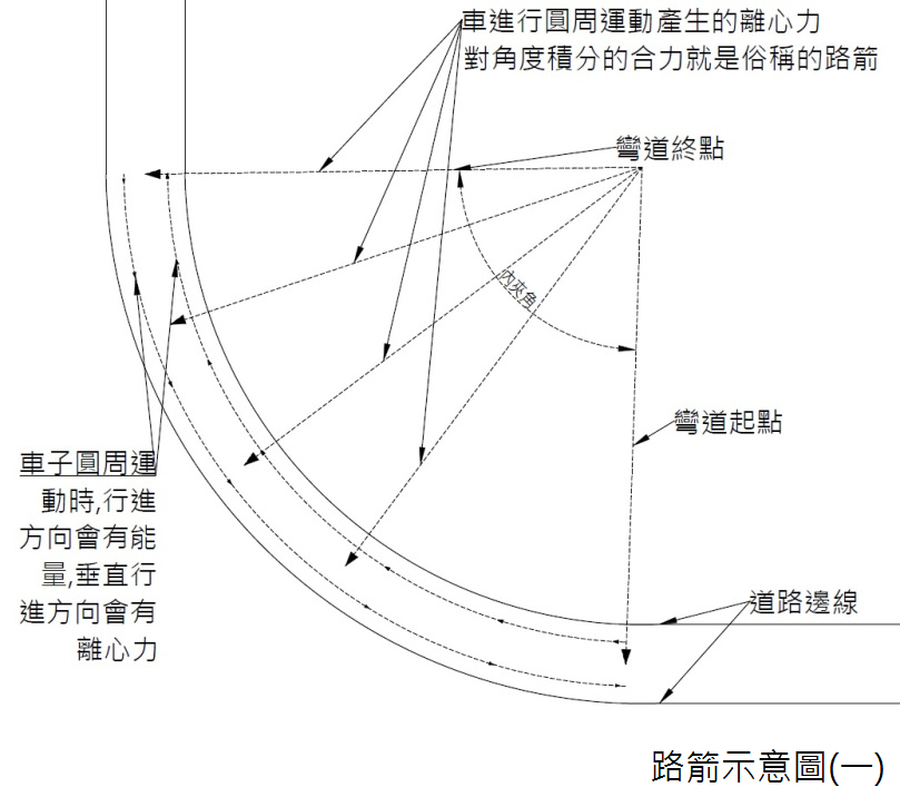 路箭示意1