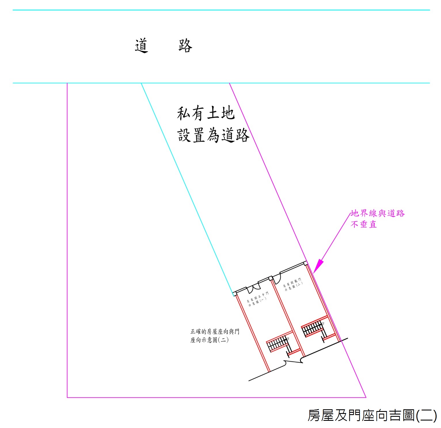 房屋吉向2