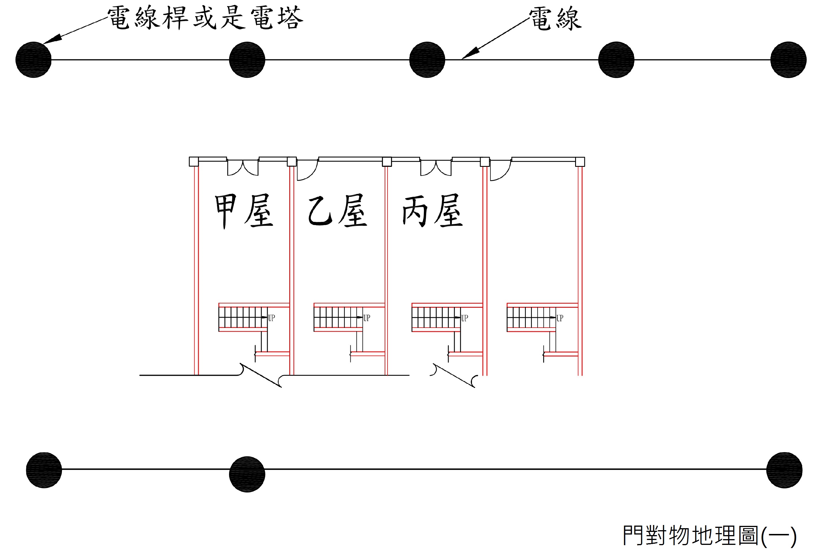 門對物地理1