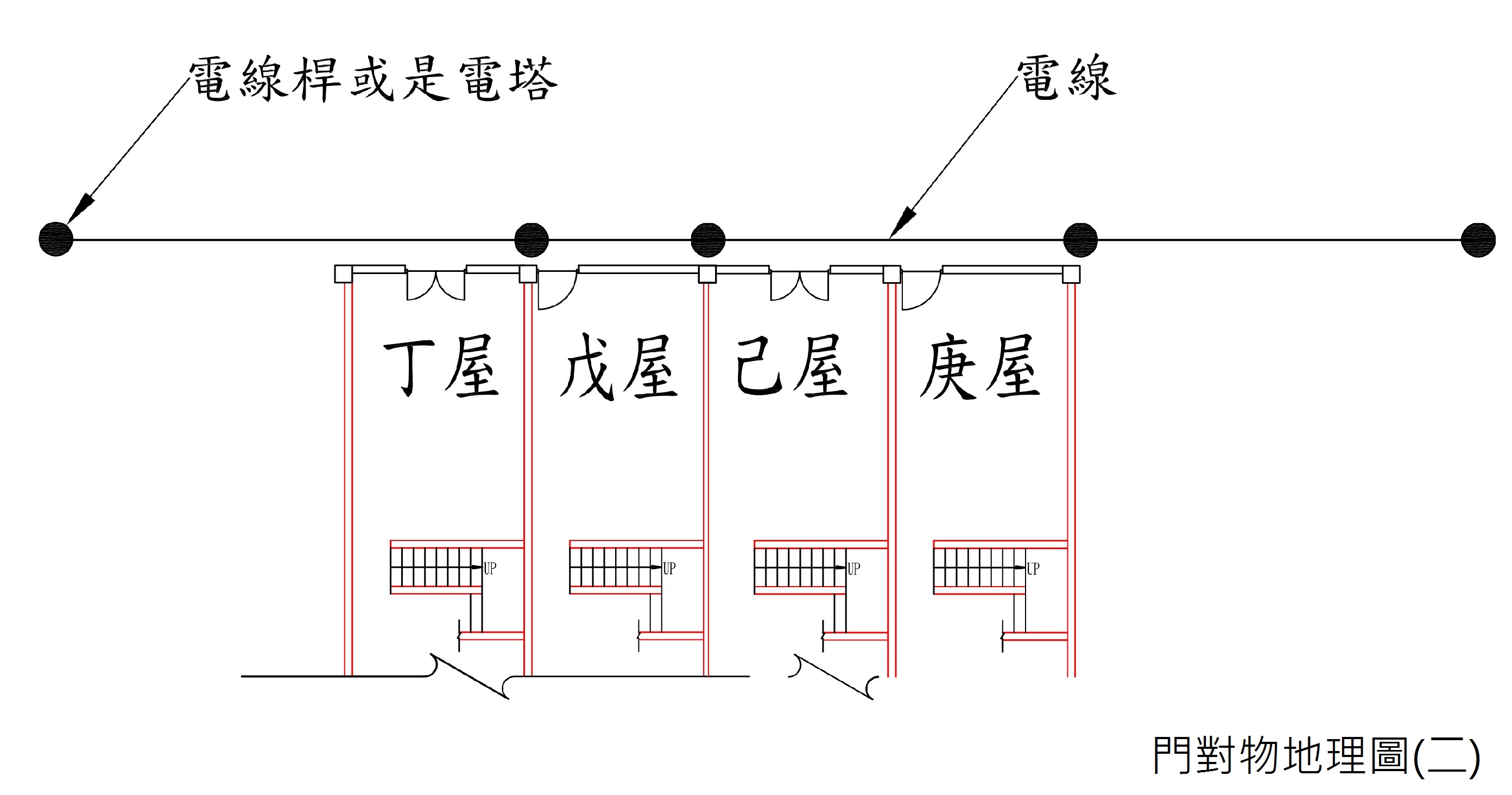 門對物地理2