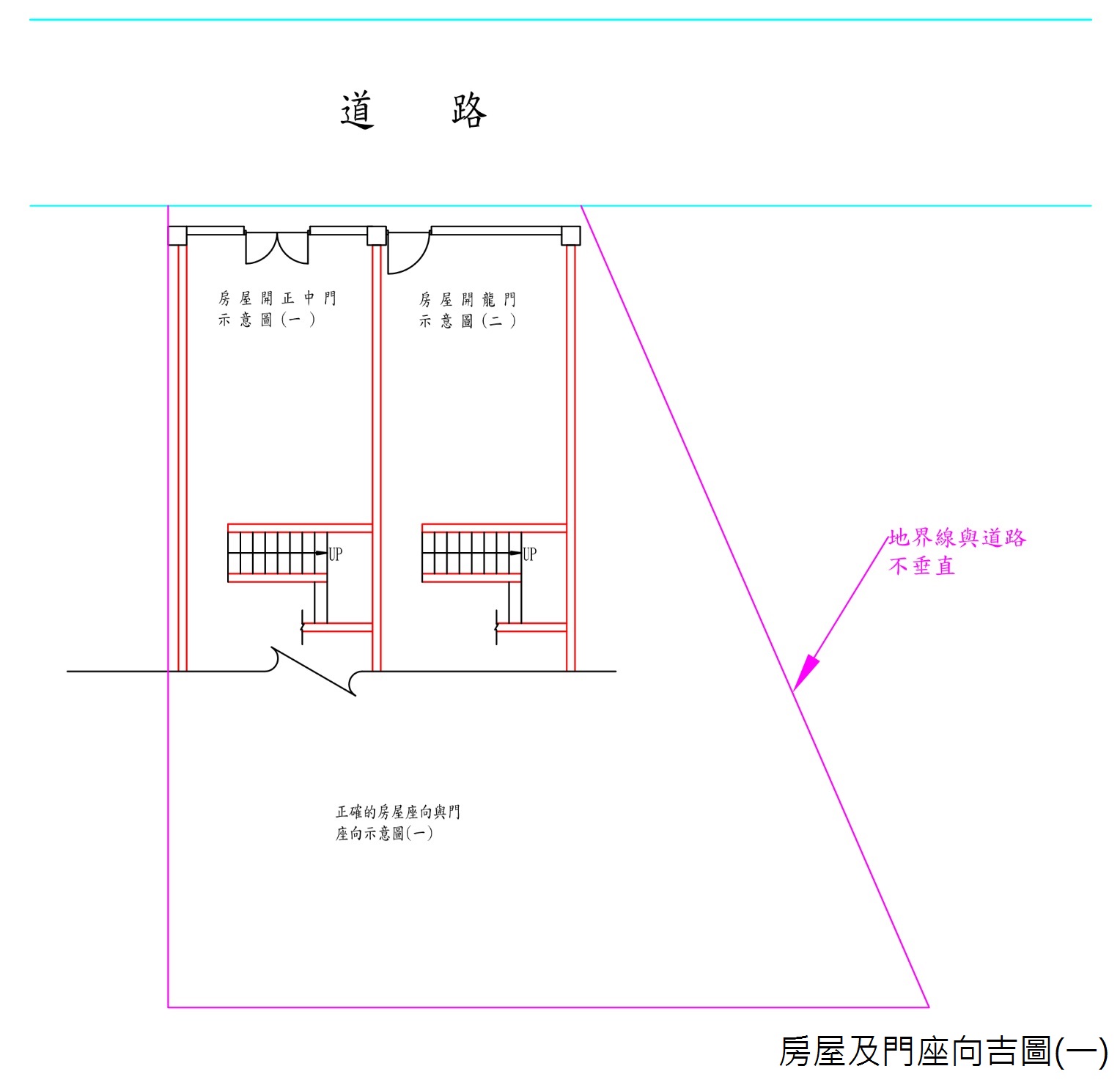 房屋吉向1